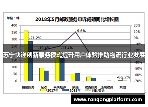 苏宁快递创新服务模式提升用户体验推动物流行业发展