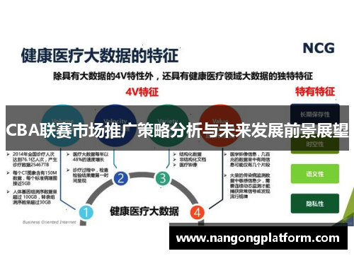 CBA联赛市场推广策略分析与未来发展前景展望