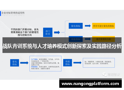 战队青训系统与人才培养模式创新探索及实践路径分析