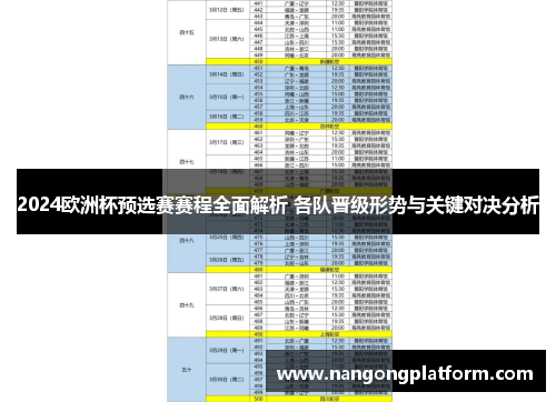 2024欧洲杯预选赛赛程全面解析 各队晋级形势与关键对决分析