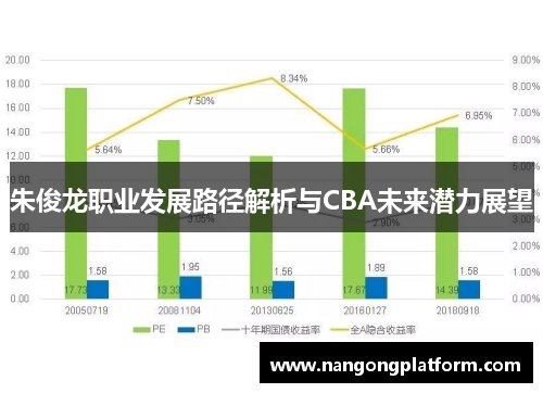朱俊龙职业发展路径解析与CBA未来潜力展望