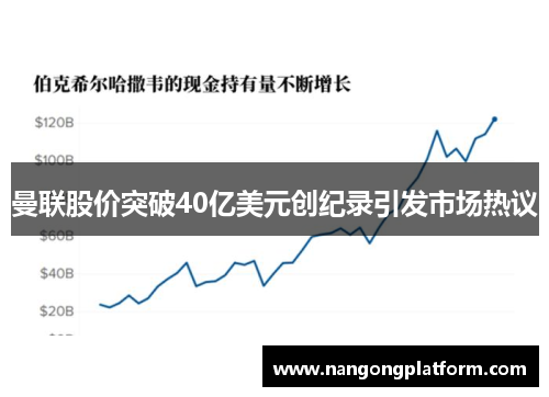 曼联股价突破40亿美元创纪录引发市场热议