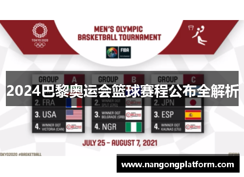 2024巴黎奥运会篮球赛程公布全解析